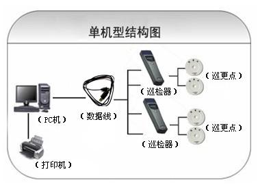 桃源县巡更系统六号