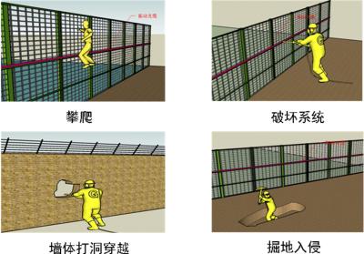 桃源县周界防范报警系统四号