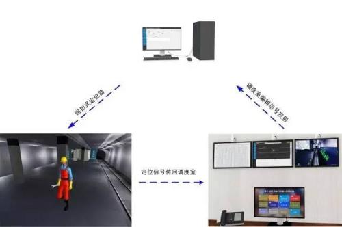 桃源县人员定位系统三号