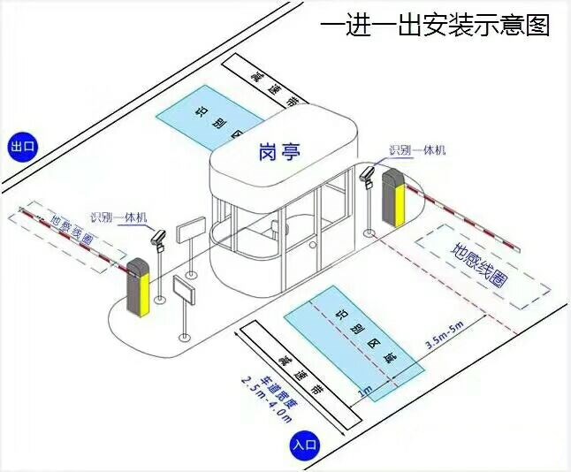 桃源县标准车牌识别系统安装图