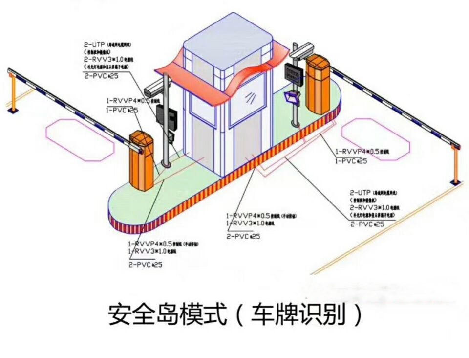 桃源县双通道带岗亭车牌识别