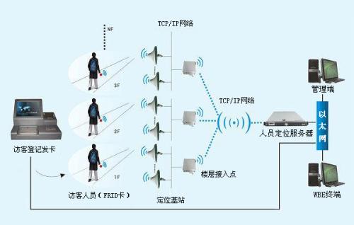 桃源县人员定位系统一号