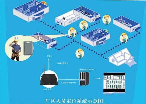 桃源县人员定位系统四号