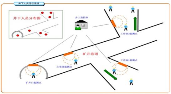 桃源县人员定位系统七号