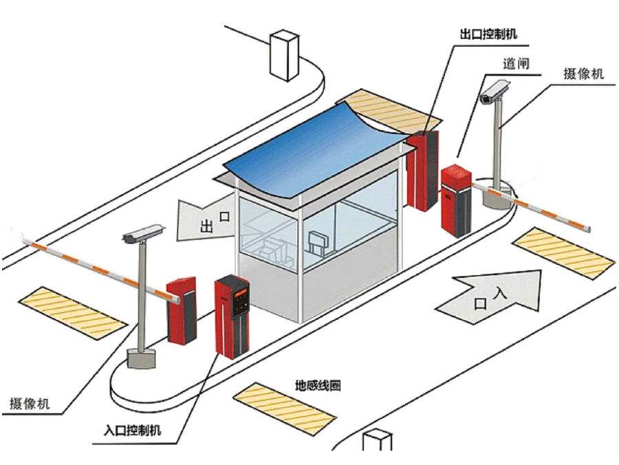 桃源县标准双通道刷卡停车系统安装示意